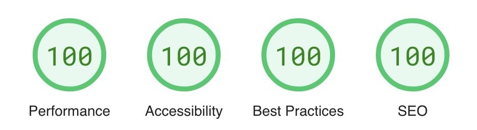Ranking 400 in PageSpeed Insights website tester